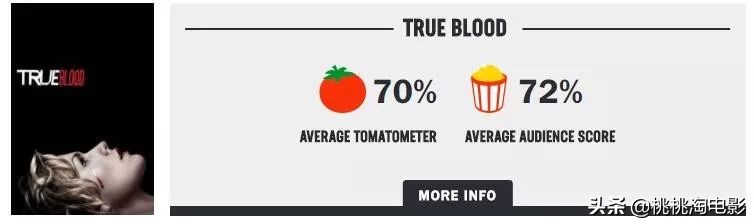 这十年来称霸电视圈的，除了它，还能有谁