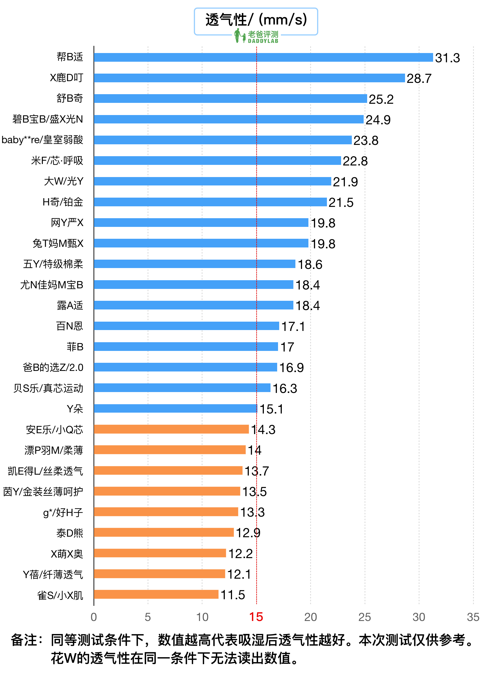 你家宝宝都用什么拉拉裤,为什么不建议给婴儿穿拉拉裤