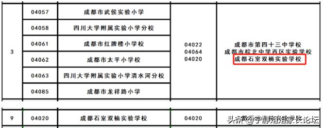 武侯北二外和川附西区哪个好,西川中学和棕北中学怎么选
