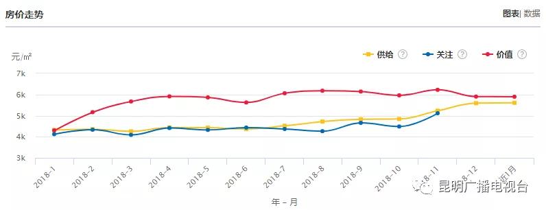 云南大理最新的房价是多少,云南大理二手房价格30万以下