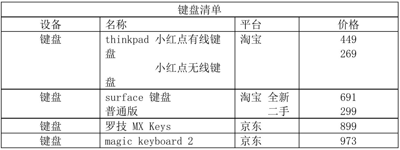 最强黑苹果装机,黑苹果装机软件推荐
