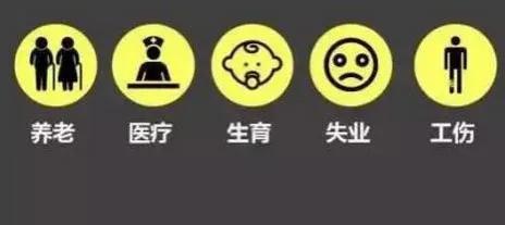 社保五险和商业五险的区别,东莞社保五险指的是哪五险