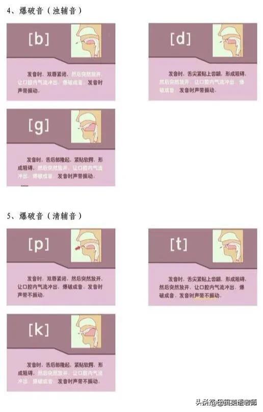 48个国际音标发音图高清图,英语48个国际音标舌位图