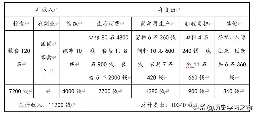 艺考生历史课,艺考生学历史