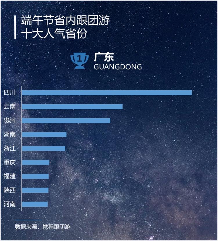 跟团游团购端午,跟团端午