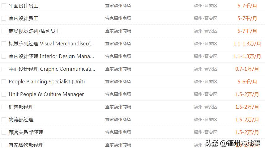 福州宜家待遇,福州宜家封顶