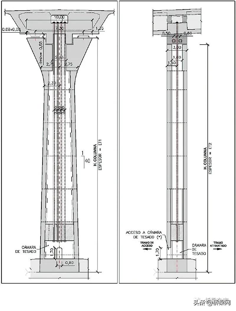 哥伦比亚桥,哥伦比亚大桥