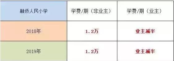 重庆两江人民小学排名第几,重庆小学最新排名一览表