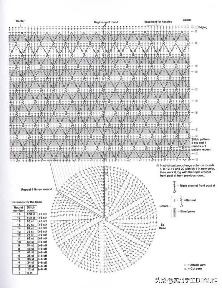 最新款包包钩编图解,钩编包包的花样大全
