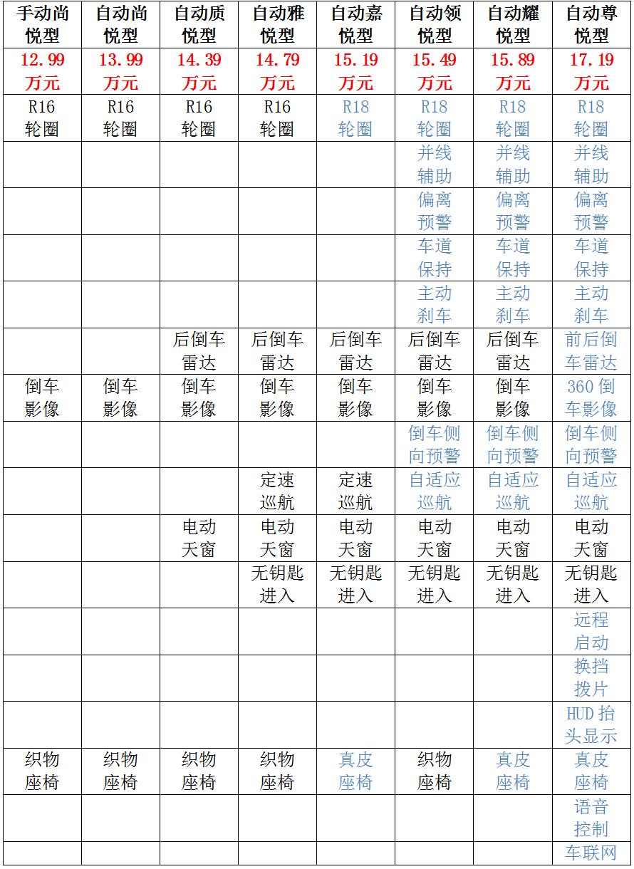 省油还得是日系车实拍马自达cx-30,马自达cx-30和本田xrv对比哪个好