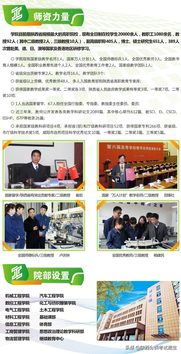 陕西省工业职业技术学院重点专业,陕西省工业技术学院排名