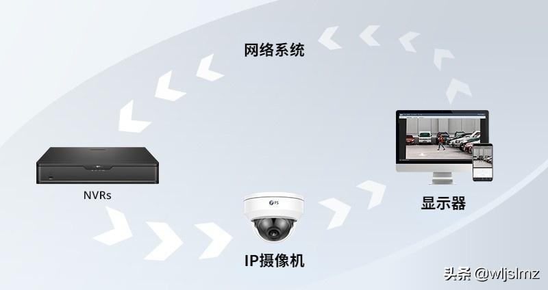 太阳能充电摄像头工作原理,模拟摄像头信号转换器工作原理