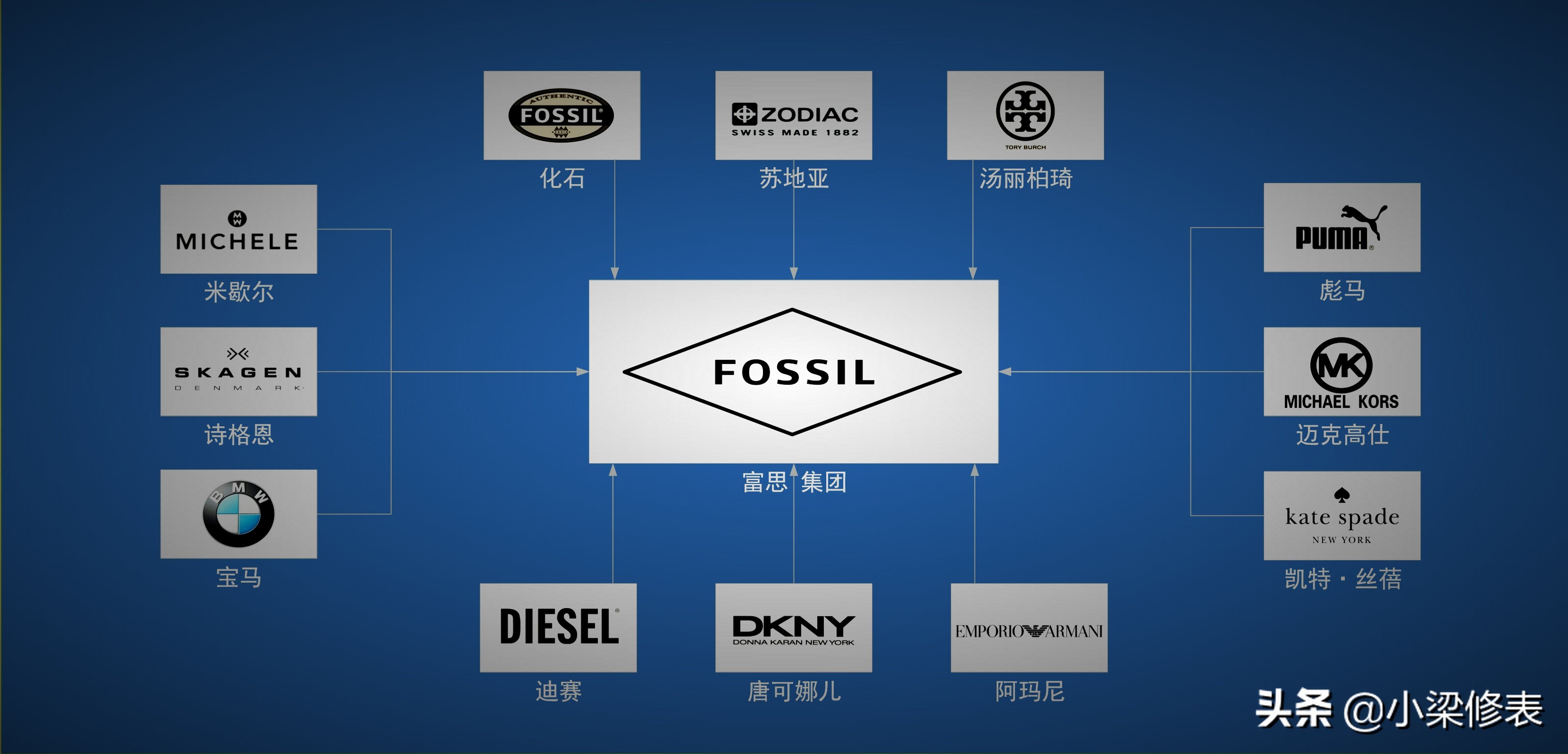 世界上20个公认的最奢华手表品牌,闹钟钟表的十大品牌