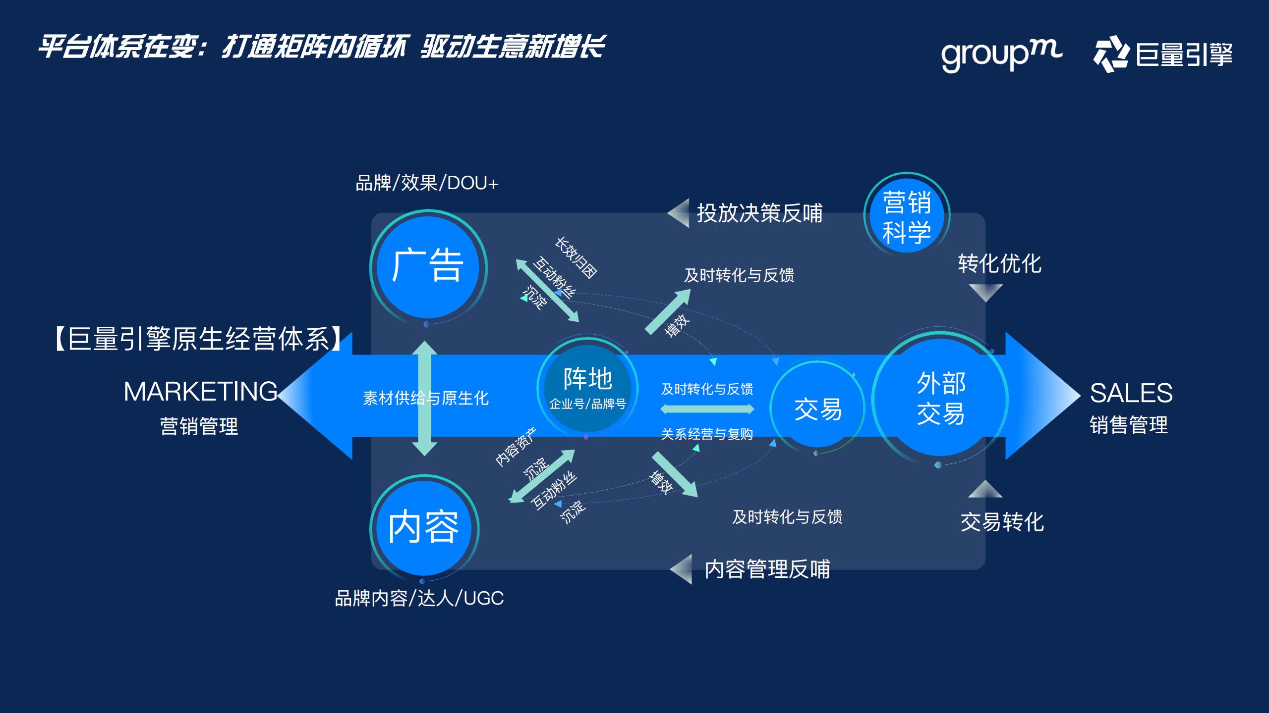 快消行业营销攻略,快消行业营销策略