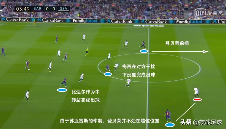 足球复盘巴萨无锋阵,深度解析巴萨赢4球