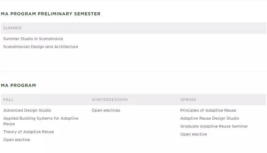 美国室内设计硕士要求,美国室内设计专业硕士