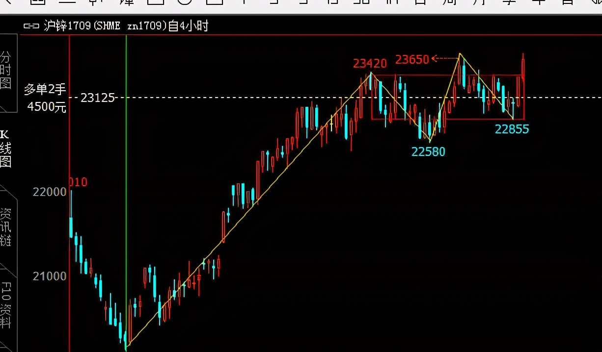 缠论稳定盈利的方法心得,缠论真的能稳定盈利吗