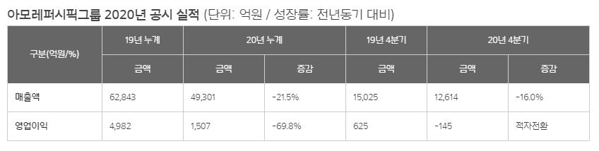 中国美妆市场三大巨头,全球十大美妆巨头