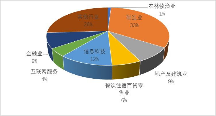 欧阳良宜：北大汇丰中国企业复工调查研究Ⅱ