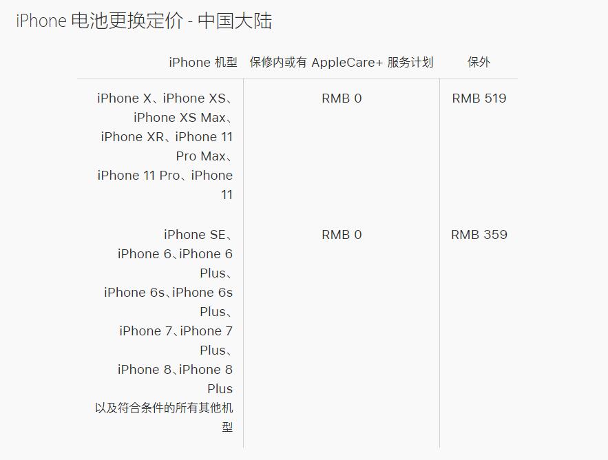 如何在苹果官方换ipad电池,iphone12promax更换电池