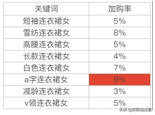 店铺如何优化访客标题,如何优化宝贝标题提高店铺访问量