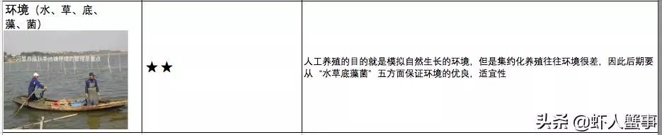 青蟹脱壳就死什么原因,河蟹无壳伤亡原因与处理