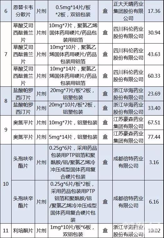 第一批4+7带量采购名单,4+7带量采购第二批中标