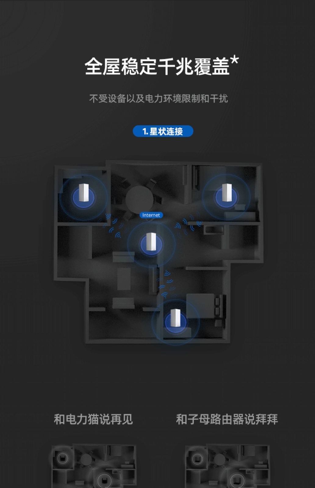 两层别墅路由器怎么选,150平方大平层用什么无线路由器