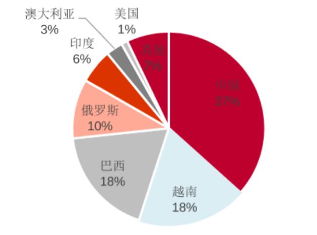 中美角力，*土稀**价值重估，盛和资源能否借势腾飞？