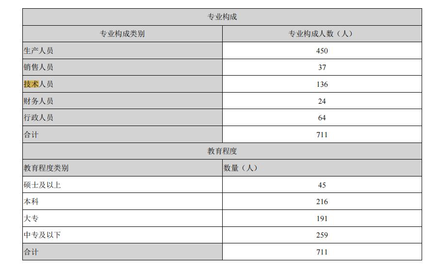 南大光电晶瑞股份光刻胶哪家强,晶瑞股份和光刻胶哪个厉害