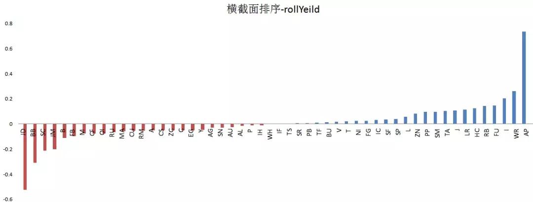 量化投资股票策略有哪些,期货量化策略组合报告