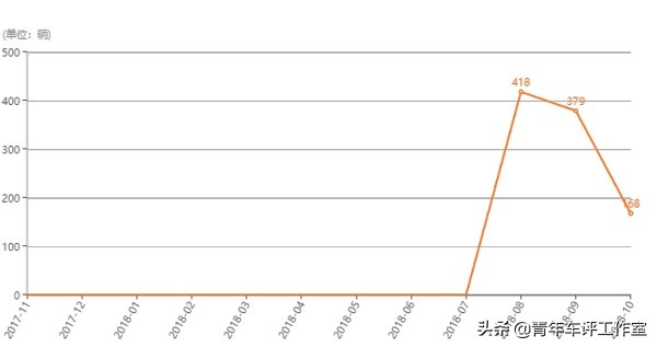 一汽夏利退出历史,中国品牌经历坎坷的故事