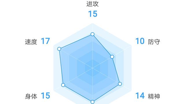 埃及法老的全部视频,埃及法老视频