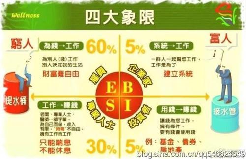 财务自由之路000001