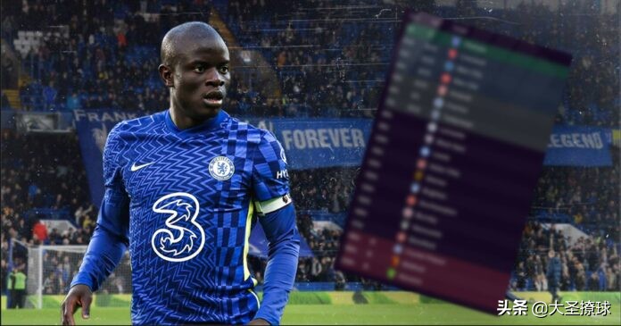 《足球经理》模拟切尔西21-22赛季表现:力压红军夺冠,坎特最佳