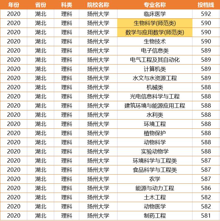江苏师范大学实力如何,藏得最深的大学
