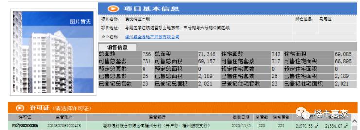 马尾二手房单价5000,马尾区买房地段排名