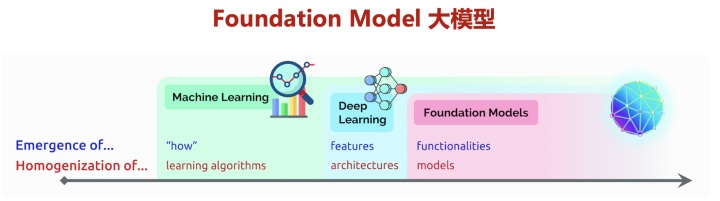 大模型应用场景,大模型的其他应用场景有哪些