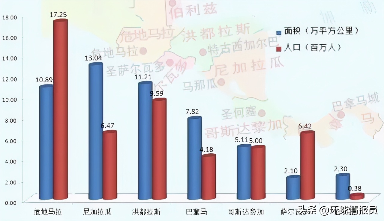 中美洲国家各个国家独立的时间,狭长的中美洲有七个国家