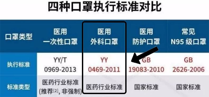 怎么辨别口罩的质量是真是假,怎样可以分清口罩是假货还是真货