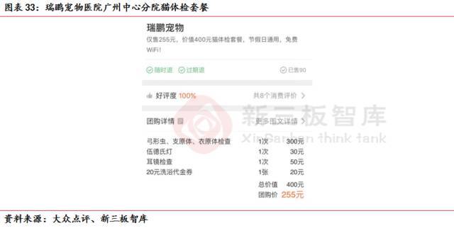 宠物dr设备品牌推荐,宠物医疗技术行业现状及发展趋势