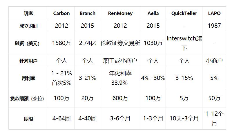非洲小额信贷市场的巨大潜力与挑战