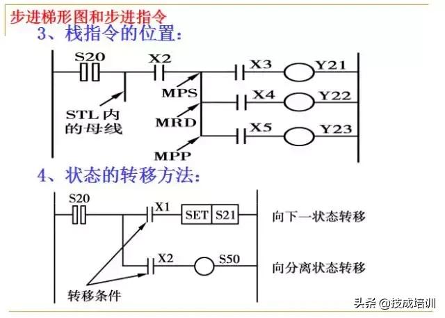 plc编程入门教程零基础,plc基础知识入门彩图
