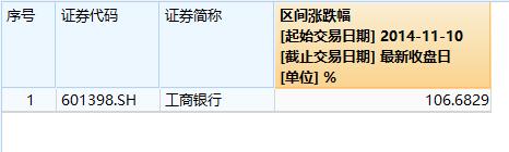 如何对比各银行基金收益情况,哪个银行的基金收益最高