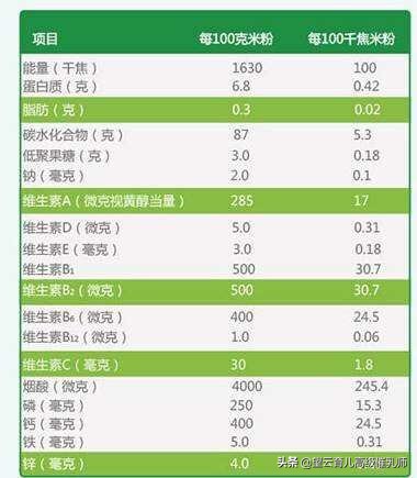 婴儿米粉怎么选牌子的最好,婴儿米粉测评婴儿米粉十大排行榜