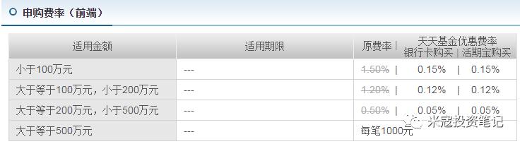 去哪里买基金更好,买基金的资金去哪里