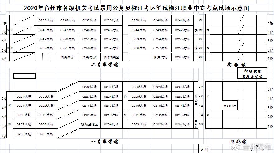公务员考试台州,台州公务员考试如何准备