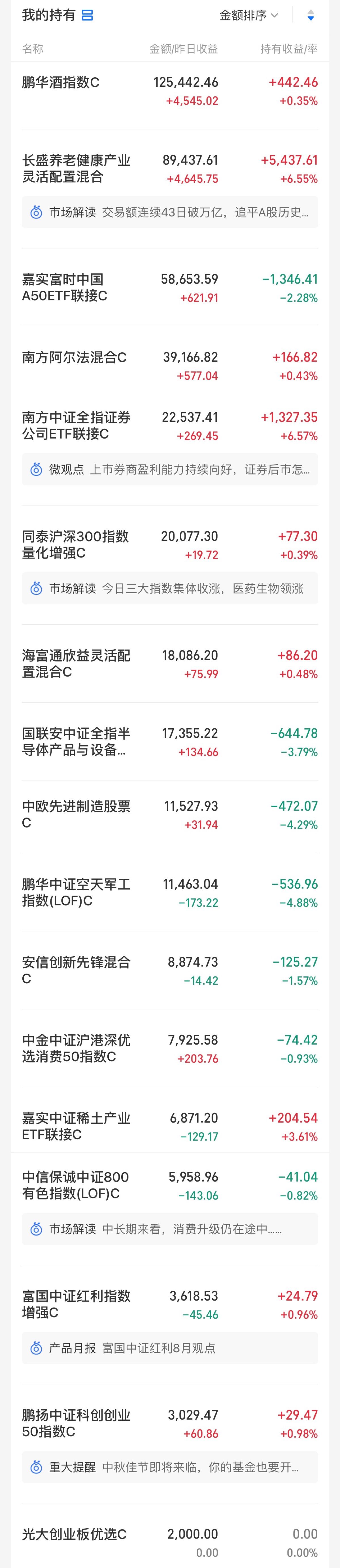 本周国际股市行情最新预判,深度分析美股翻红了