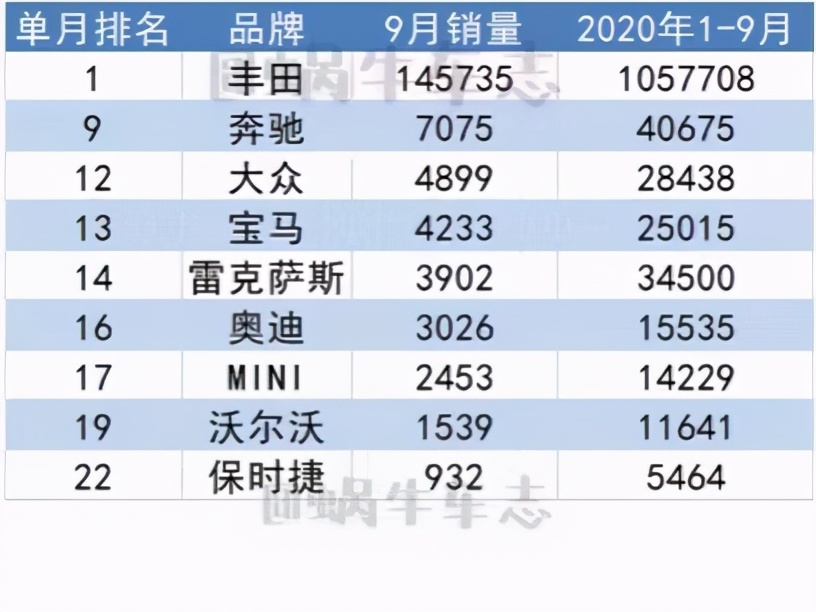 日系车销量最好,日系车销量最好的车
