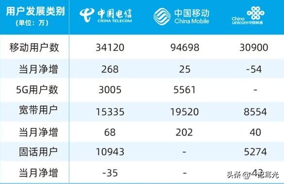 移动性价比最高的5g套餐,5g套餐终于来了最低价首次曝光